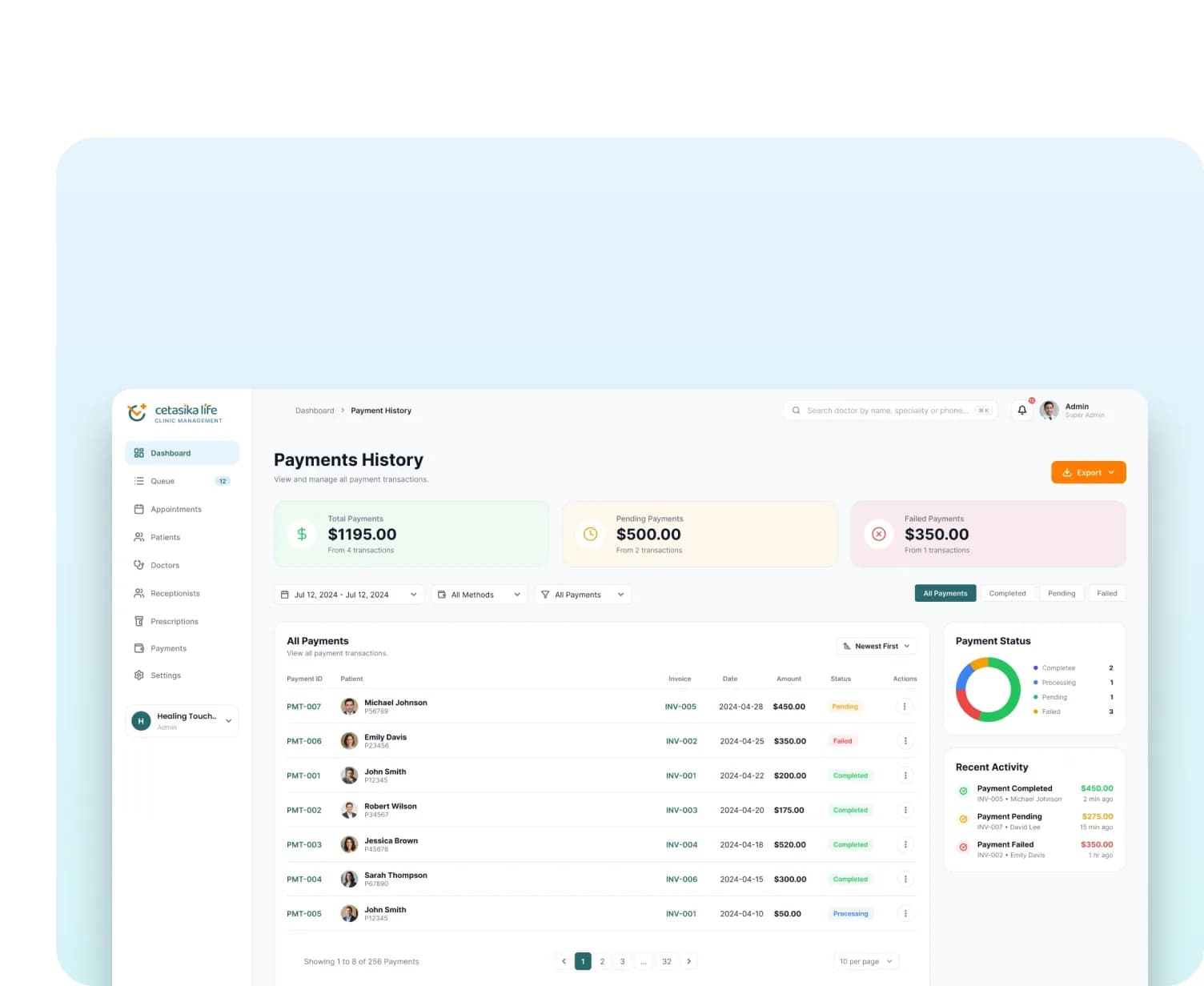 The Cetasika CMS revenue and billing overview screen